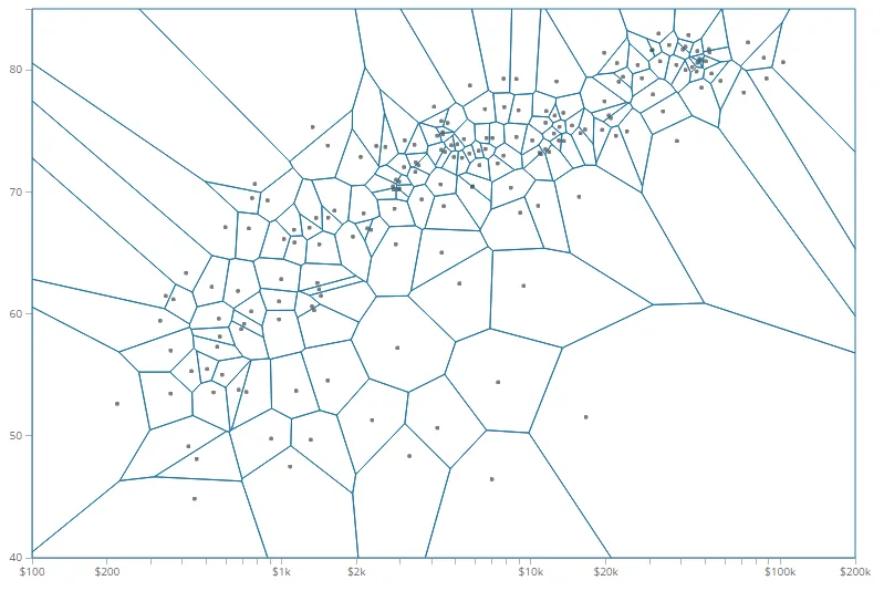 Voronoi Diagram